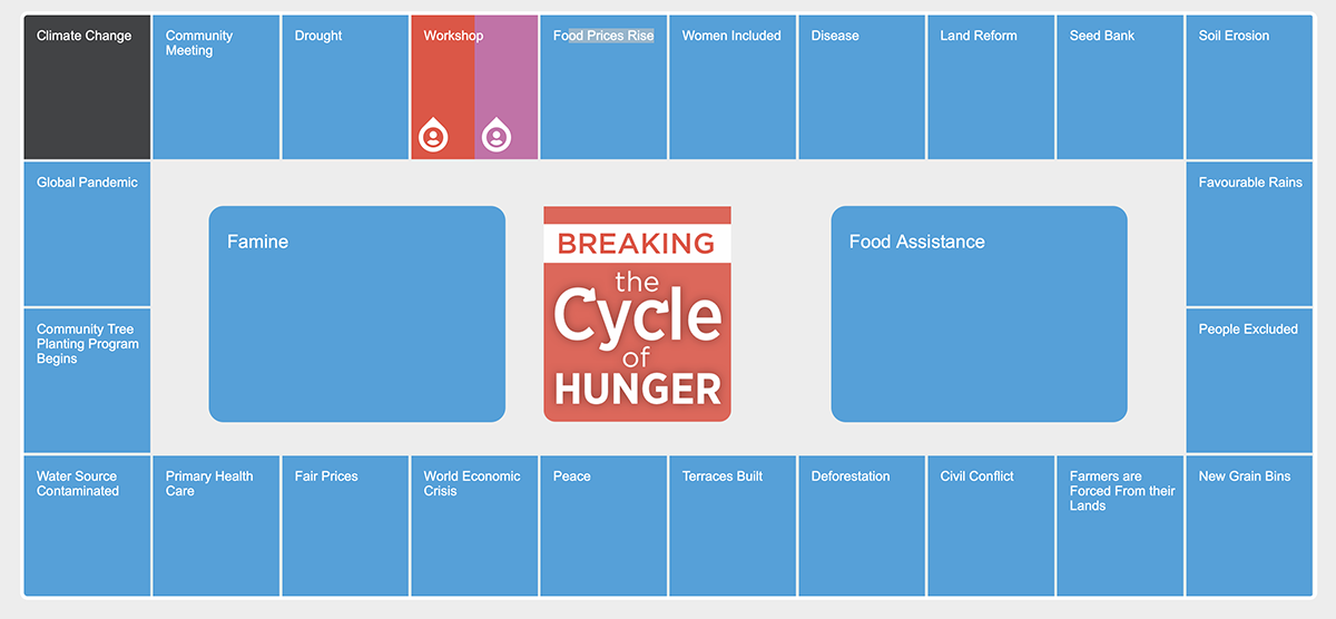 Cycle of Hunger online game