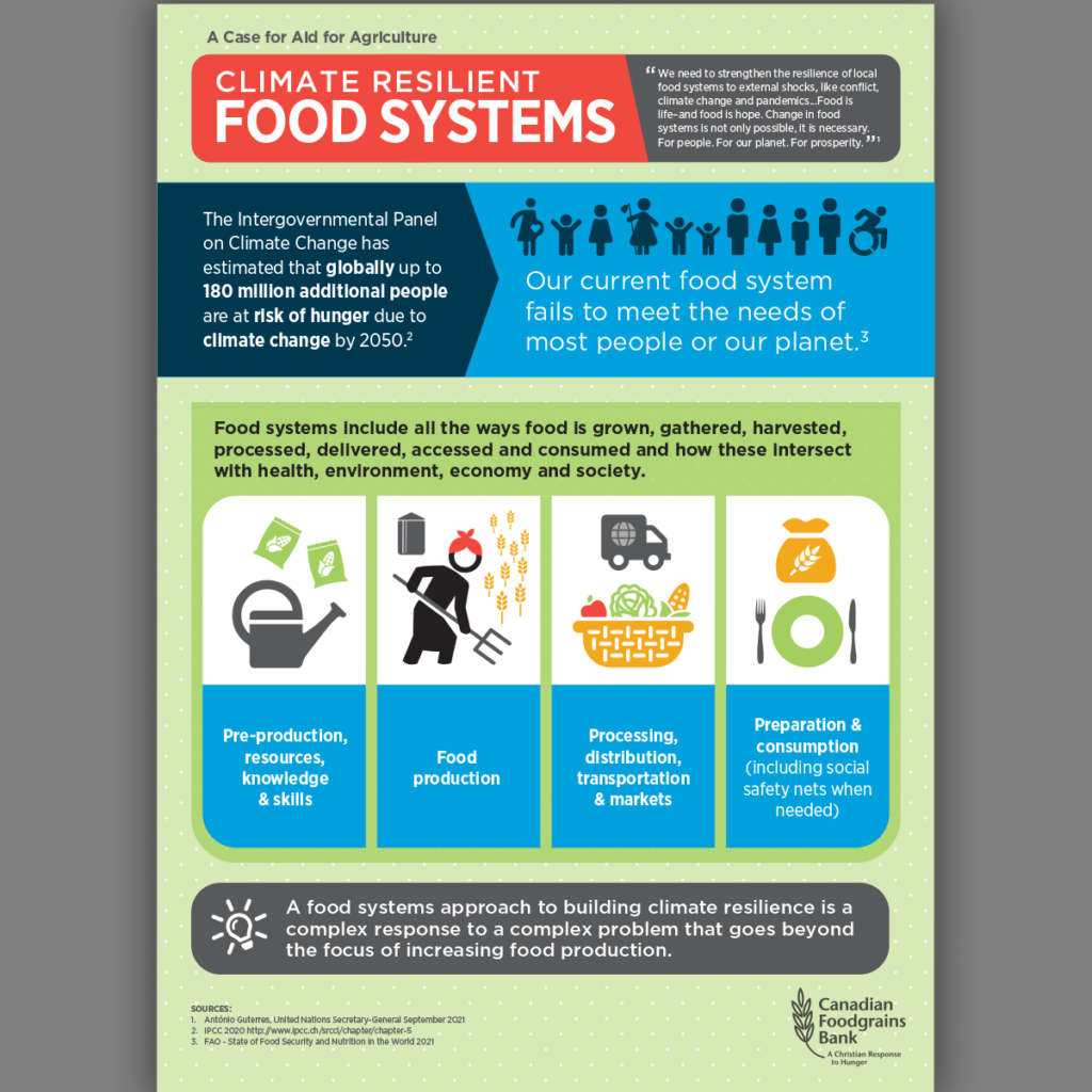 Climate Resilient Food Systems Infographic - English | Canadian ...