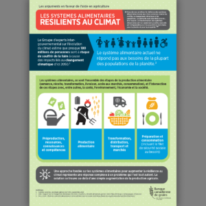 Climate Resilient Food Systems French Infographic