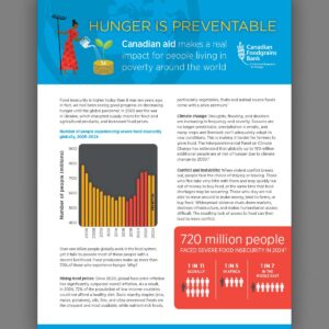 Hunger is Preventable